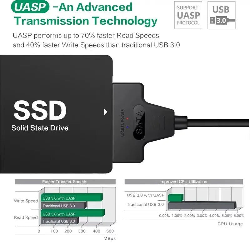 Adaptador SATA / USB